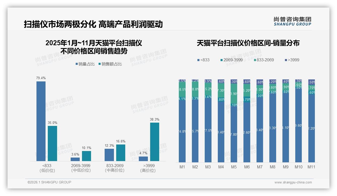 扫描速度27%图像质量23%，性能驱动扫描仪消费升级——尚普咨询集团专题解读-2026年1月-扫描仪-38