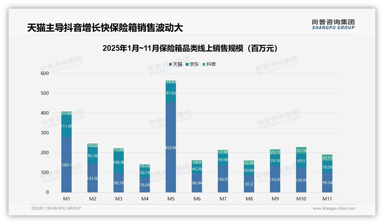 尚普咨询集团专题解读：73%消费者首选国产品牌保险箱安全性能为王-2026年1月-保险箱-38
