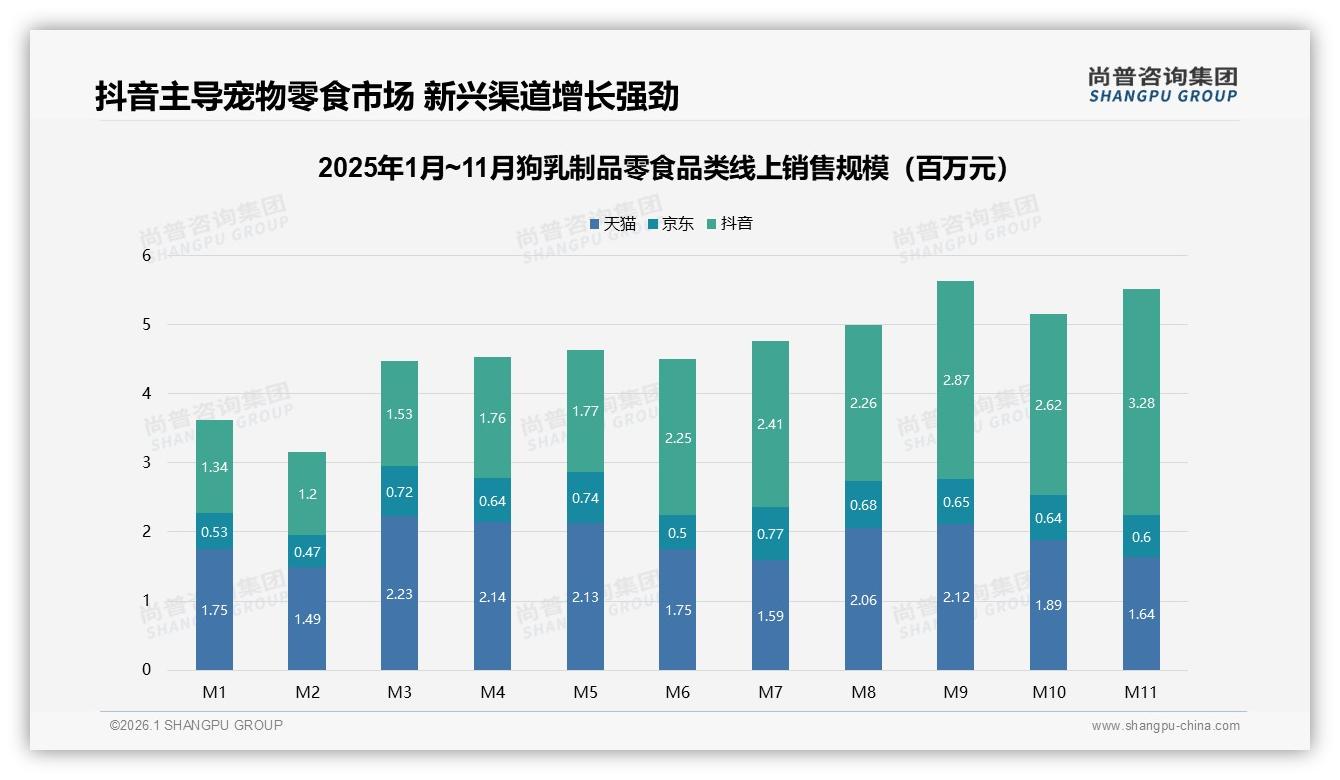 狗乳制品零食67%高推荐意愿，28%嫌效果一般成口碑隐患——尚普咨询集团独家披露-2026年1月-狗乳制品零食-38