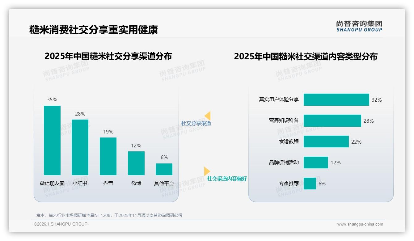亲友口碑35%渗透，糙米社交裂变金矿待挖——尚普咨询集团糙米品类年报-2026年1月-糙米-38