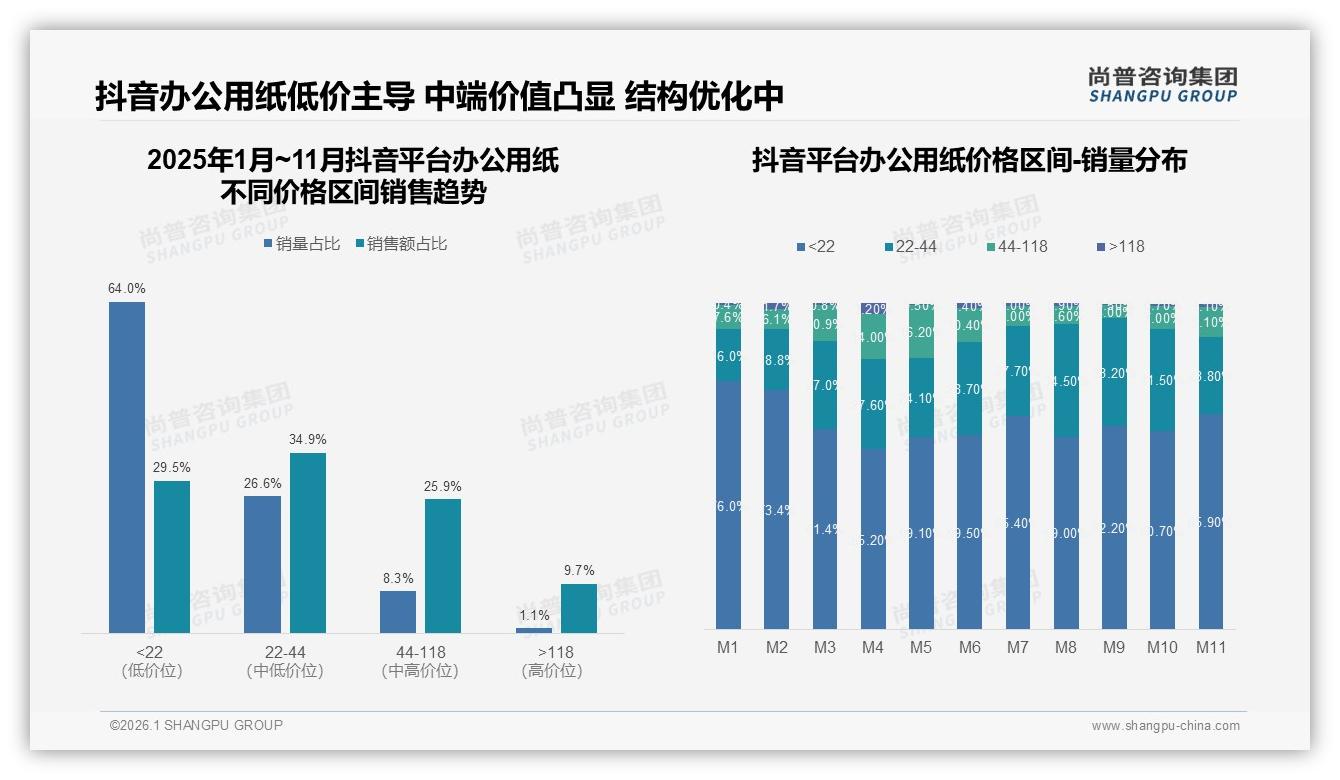 办公用纸A4规格占60%市场集中度高，品牌应强化主线——尚普咨询集团报告披露-2026年1月-办公用纸-38