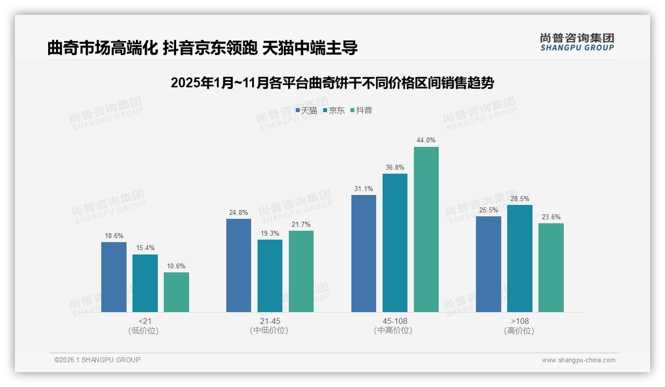 尚普咨询集团行业观察：国产曲奇饼干76%份额碾压进口，价格战升级——尚普咨询集团研究报告精选-2026年1月-曲奇饼干-38