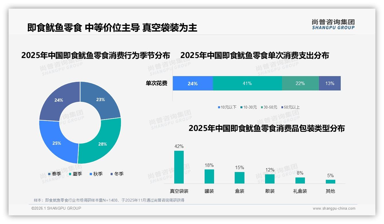 25元以下占61.8%销量即食鱿鱼零食低价基本盘尚待利润升级-2026年1月-即食鱿鱼零食-38