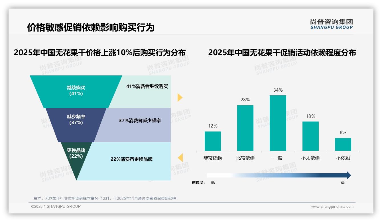 尚普咨询集团专题解读：38~66元中高端占比49.6%，抖音溢价空间显现-2026年1月-无花果干-38