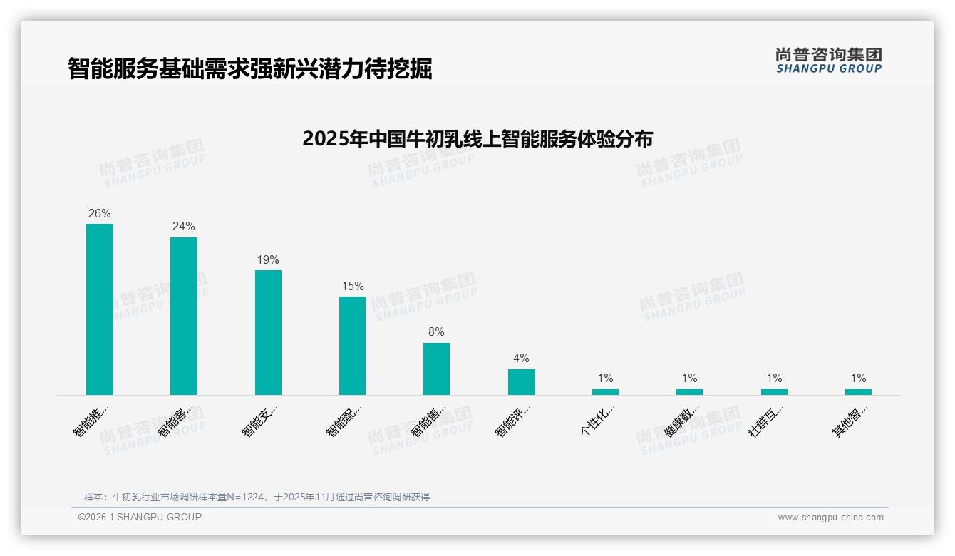 尚普咨询集团牛初乳趋势报告：中青年女性父母66%为孩子购买驱动23亿市场-2026年1月-牛初乳-38