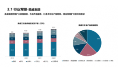 尚普咨询：2023年廉价航空行业市场供需分析及发展前景