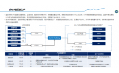 尚普咨询：如何选择专精特新企业的申报机构