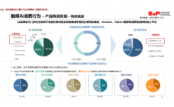 咨询公司：专精特新企业的申请和认定