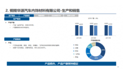 尚普咨询：2023年中国PC薄膜/片材行业市场研究报告