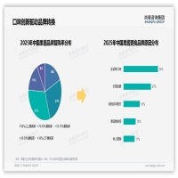 尚普咨询集团报告核心结论：73%消费者偏好国产果酱品牌