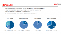 尚普咨询：2023年LED照明行业市场营销策略分析