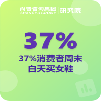 周末白天37%女鞋下单高峰，品牌如何抢时段——尚普咨询集团专题解读