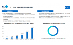 尚普咨询-磁悬浮柔性传输行业研究报告