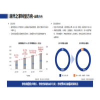 尚普咨询集团：2023年4月童鞋靴子十大热门品牌市场调查